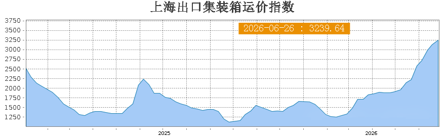 美線海運(yùn)費(fèi),